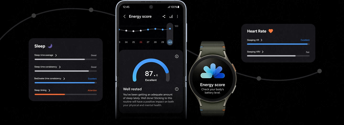 A Galaxy Watch7 displaying an Energy Score icon while the paired Samsung Galaxy smartphone displays an Energy Score of '87' and a breakdown of the score below. Other health metrics contributing to the Energy Score are shown separately.